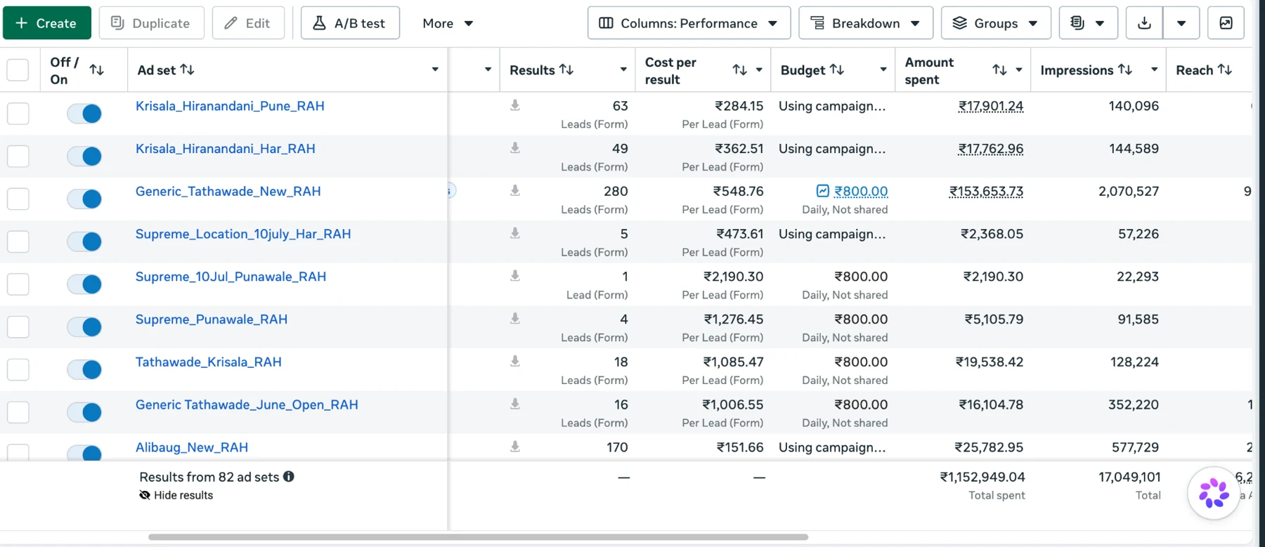 Actual Meta Ads Manager campaign screenshot