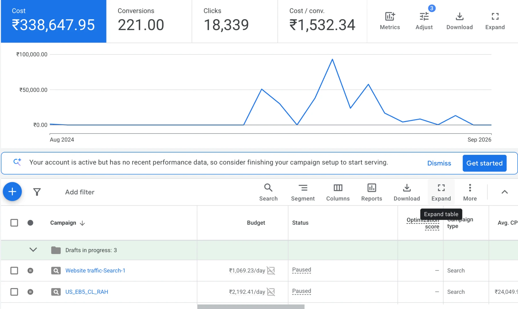 Actual Google Ads account performance screenshot